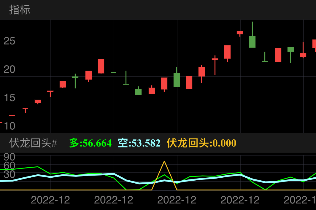 安奈儿 SZ002875 2022-11-25~2022-12-30