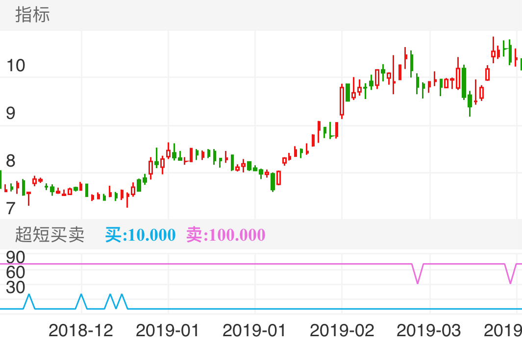 海格通信 SZ002465 2018-11-23~2019-04-10