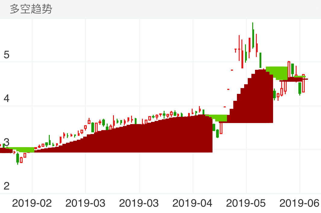 金健米业 SH600127 2019-01-24~2019-06-05