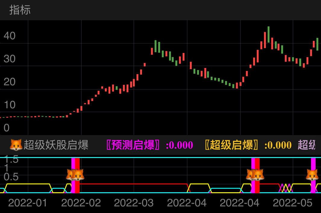 通达信🦊〖超级启爆〗🐸〖妖股强势启爆〗指标公式 通达信公式 公式大师 股票高手炒股必备