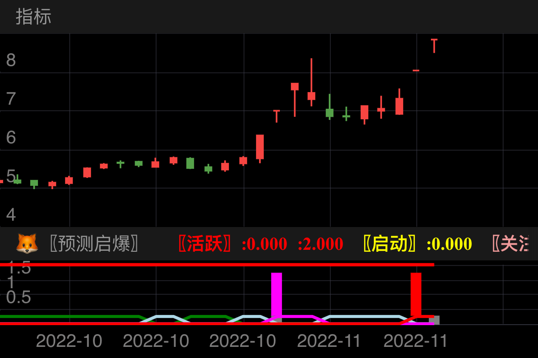 🐸〖预测启爆〗:粉红色柱子，强风口票;基本都会涨停，当日未涨停可次日高抛;次日拉高出货，被套做t即可;

🐸〖超级启爆〗:红色柱子，第二天有望继续连板的超级风口票;激进派谨慎操作;
票;

⏰出票且未涨停前看主力进场情况，最好是缝低介入;