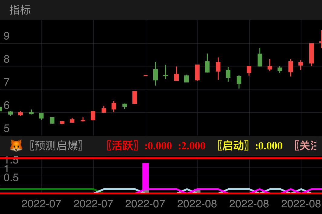 🐸〖预测启爆〗:粉红色柱子，强风口票;基本都会涨停，当日未涨停可次日高抛;次日拉高出货，被套做t即可;

🐸〖超级启爆〗:红色柱子，第二天有望继续连板的超级风口票;激进派谨慎操作;
票;

⏰出票且未涨停前看主力进场情况，最好是缝低介入;