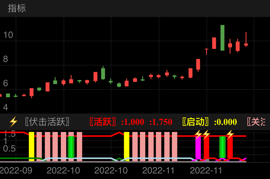 99(活跃精选)指标公式_通达信公式_公式大师_股票高手炒股必备