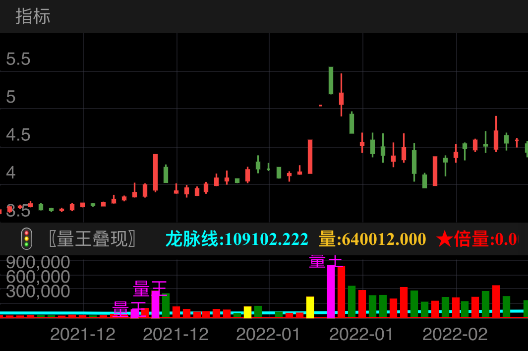 西安饮食 SZ000721 2021-11-30~2022-02-17