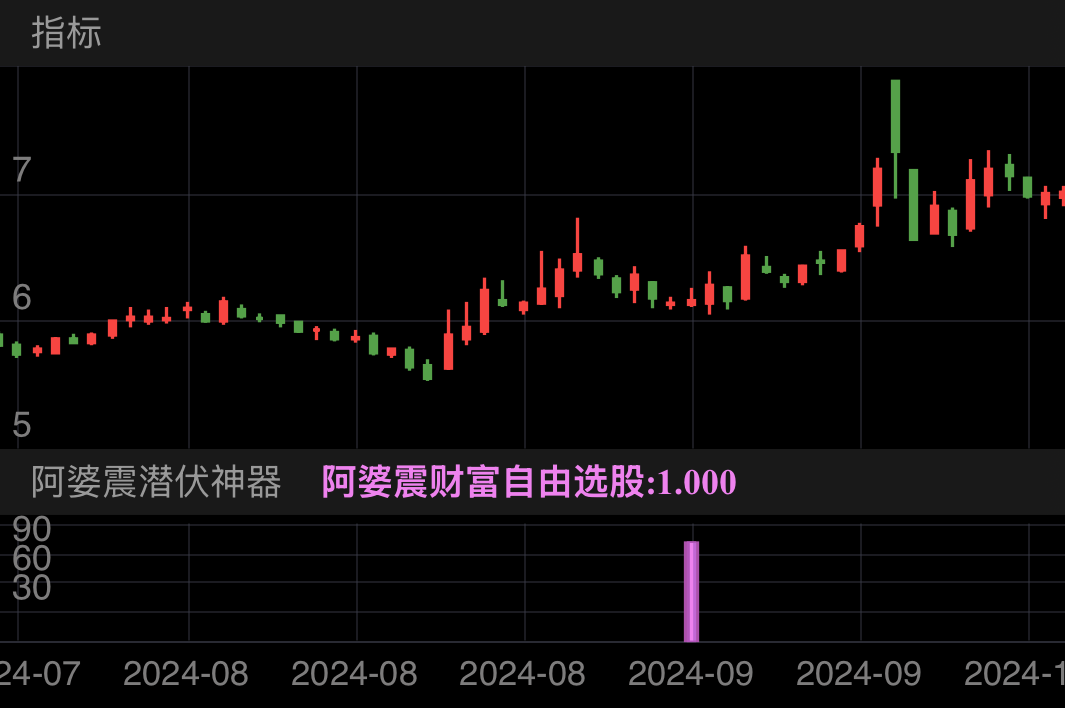 低吸潜伏型