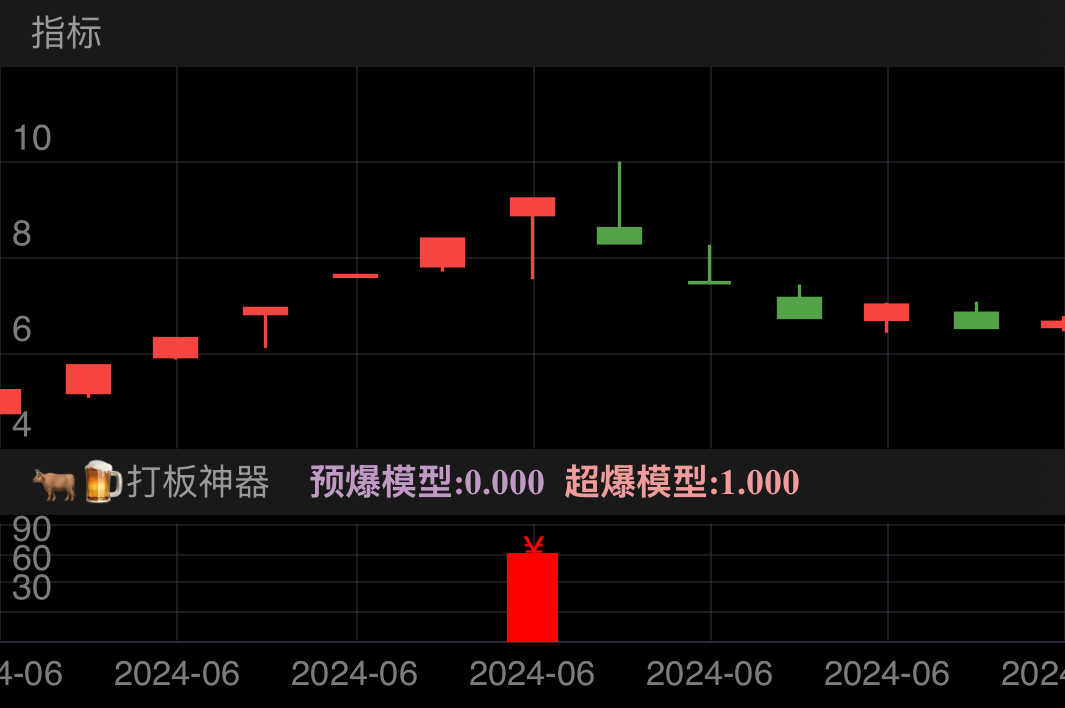 股票池分为预爆模型和超爆模型，是原启爆指标的升级版。
🐮
9点25分选股买入，没成交的开盘直接涨停的票就挂涨停价买入。
若开盘急跌，越跌越加仓拉低成本(分批大胆加仓)，涨停大赚！
若未回涨甚至信号消失就认了，次日拉高止损(小亏)。
🐮次日卖点:
次日开盘后高开盈利高抛。10点左右不拉涨停必须高抛清仓。
次日开盘后低开就等拉高出货出货。
次日低开低走不给机会拉高出货就再等一天拉高出。
次日直接涨停的继续持有或设置条件单，炸板卖一半出去。
炸板后若尾盘不回封直接清仓。
🍺
预爆模型是预测启爆的升级版。
超爆模型是超级启爆的升级版。