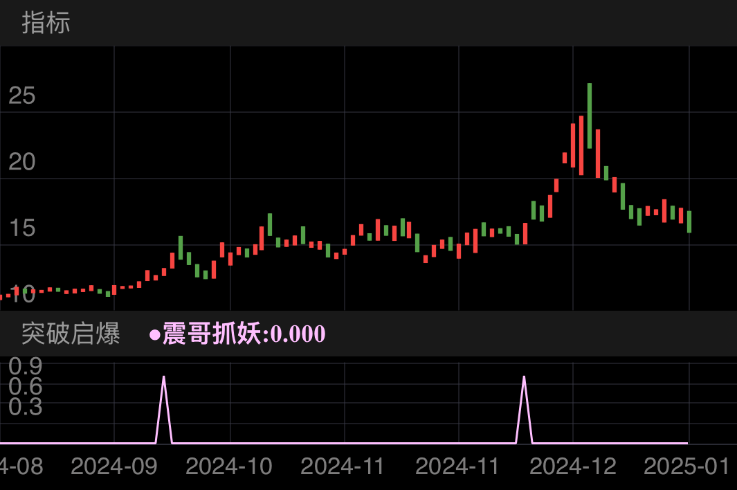 懒人直入