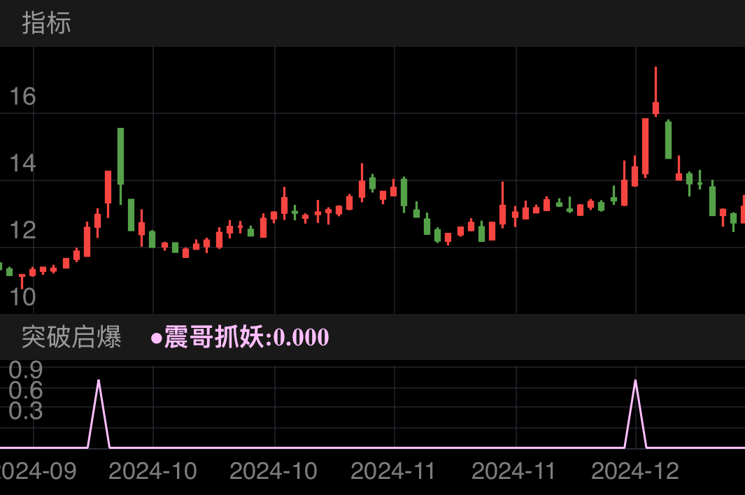 咳咳