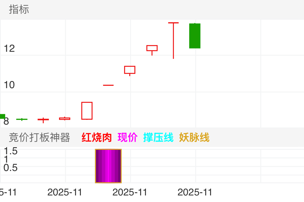 龙虎榜最强股票，一字板买不进去很正常