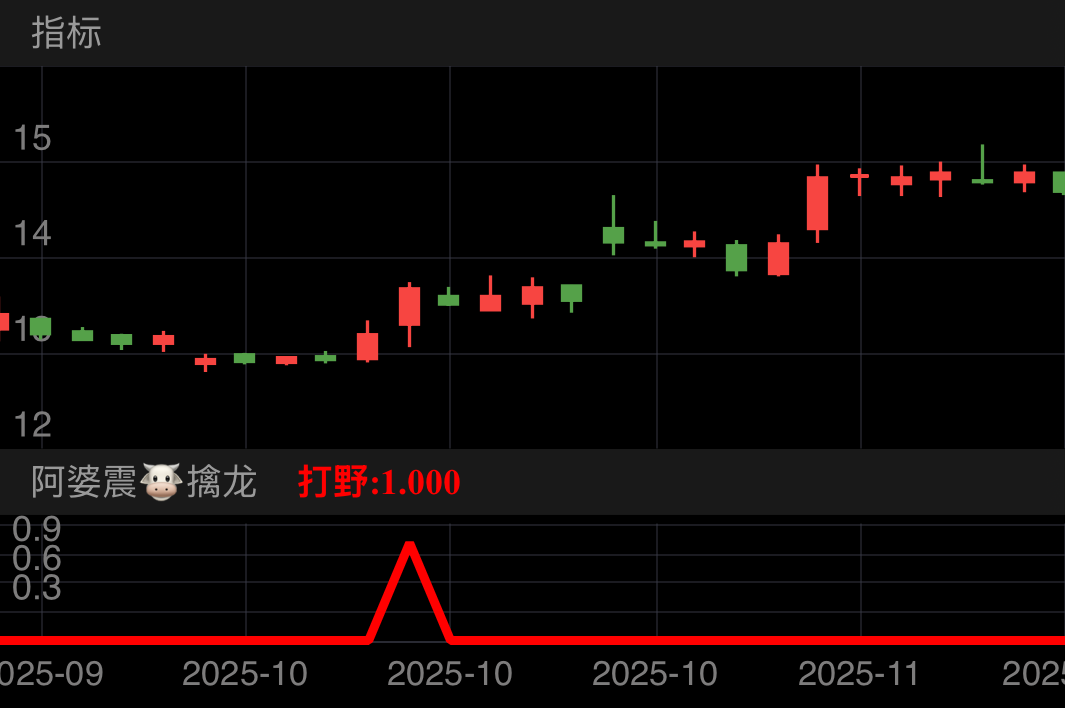 盘整后的转折点打野