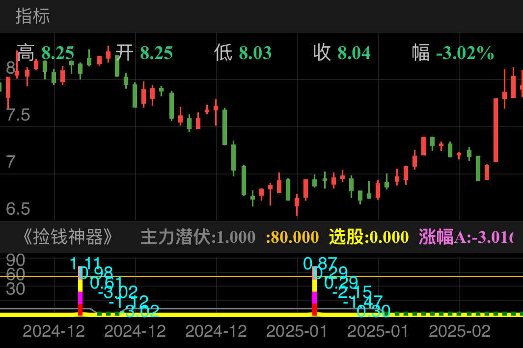 无论何时何地，准备子弹，逐步深入，积累筹码，一鸣惊人