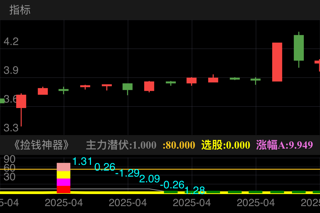 不保证一定能大赚，但埋伏埋伏，总会挖到宝贝