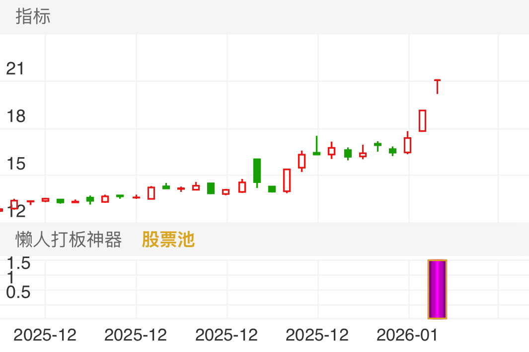 旭升集团 SH603305 2025-11-26~2026-01-12
