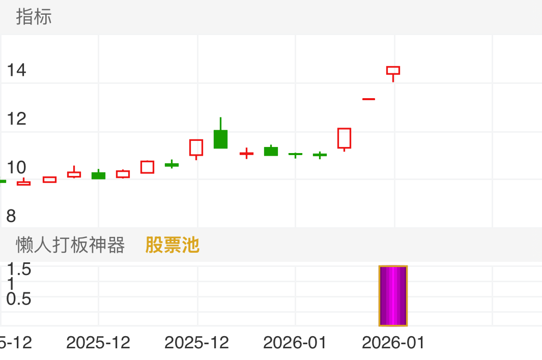 中衡设计 SH603017 2025-12-17~2026-01-12