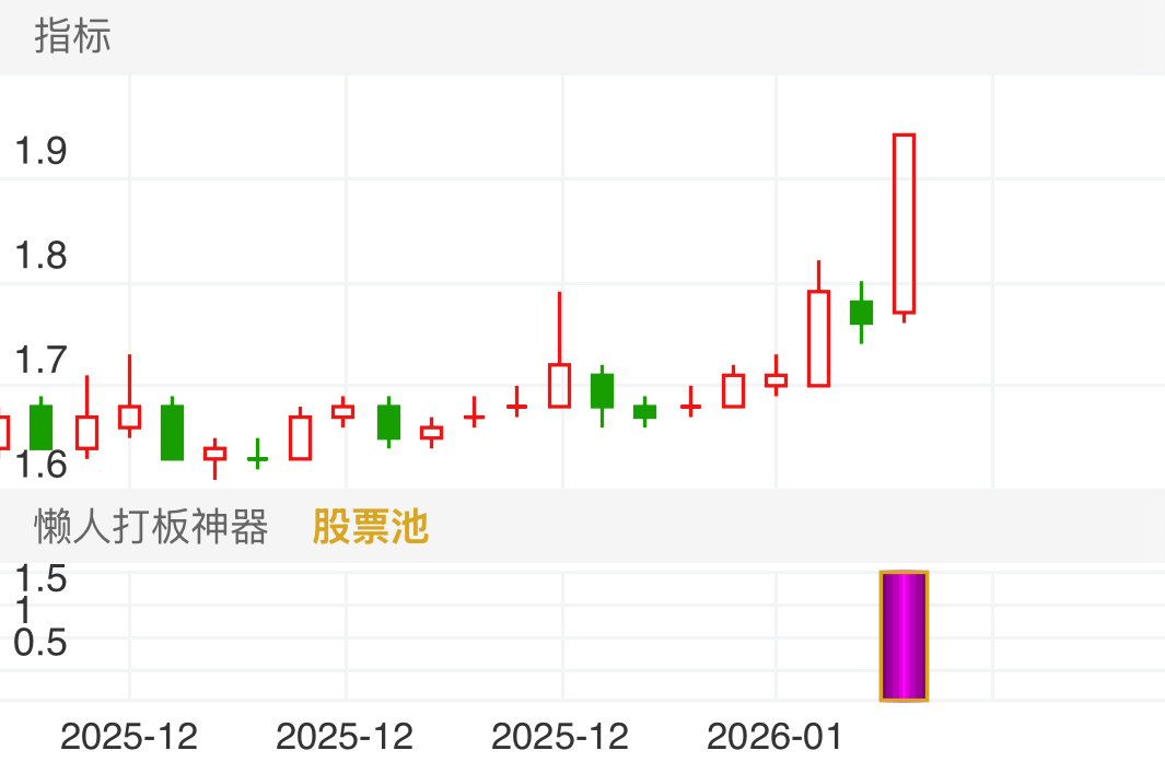 金隅集团 SH601992 2025-12-10~2026-01-12