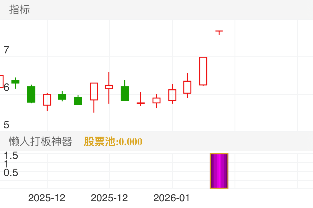 茂业商业 SH600828 2025-12-19~2026-01-12