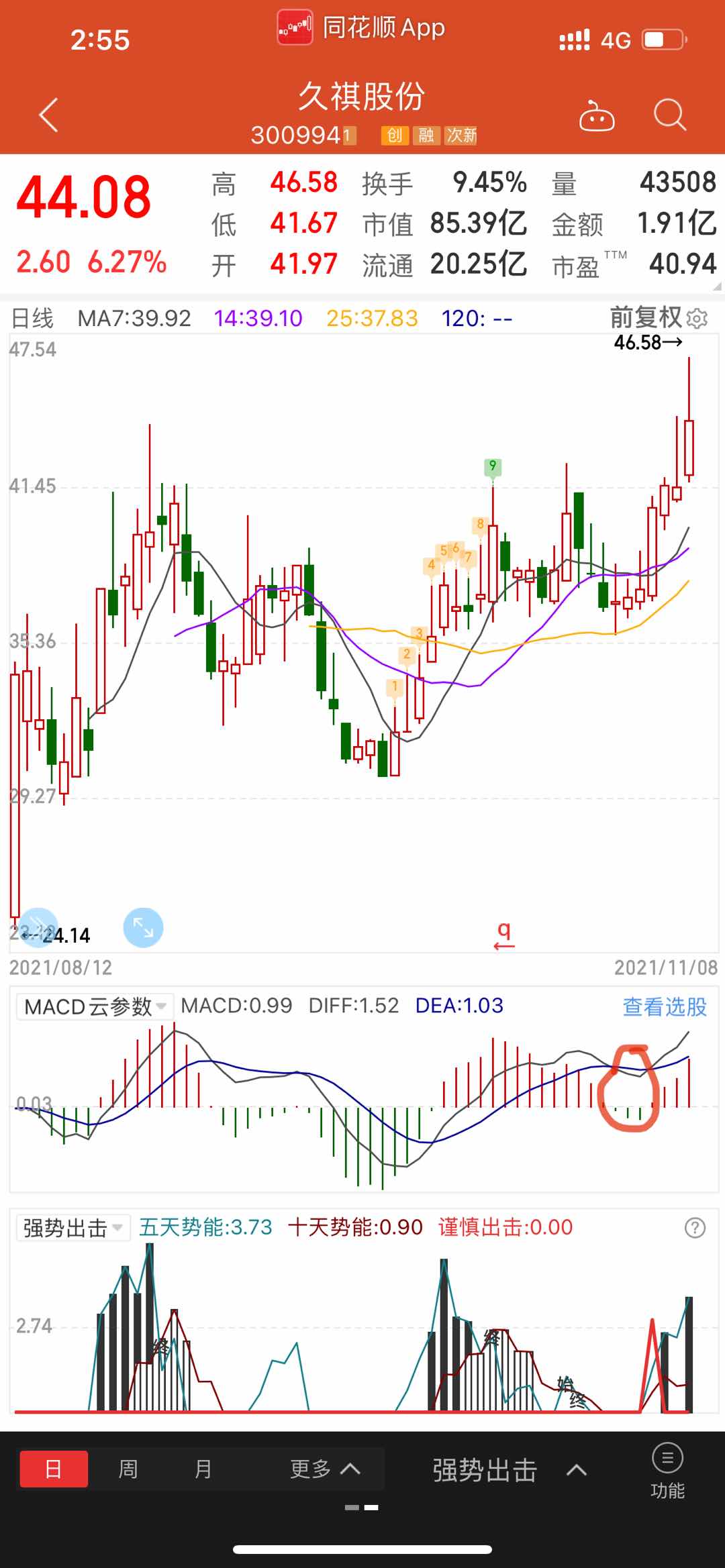 图中花圈的地方，是建仓点。