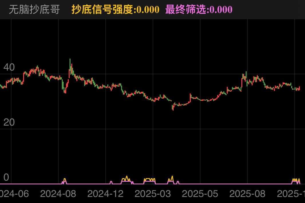 更适合大票体制o