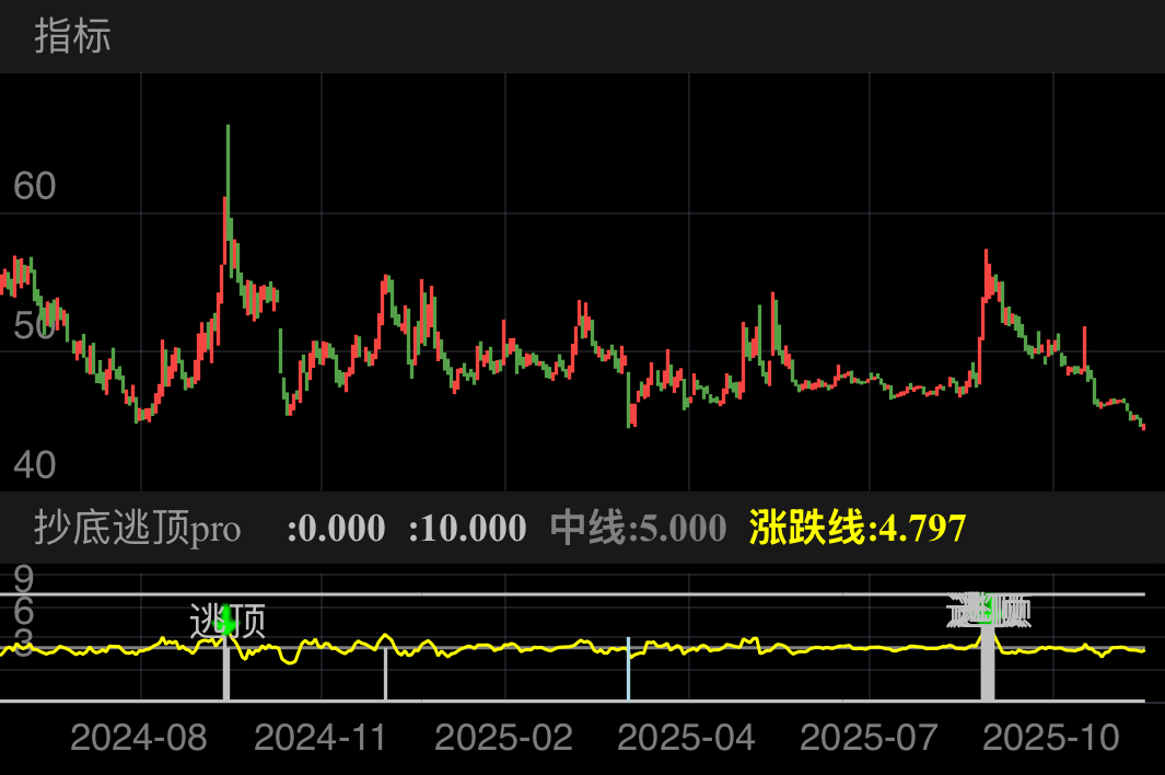 震荡格局不乱抄底