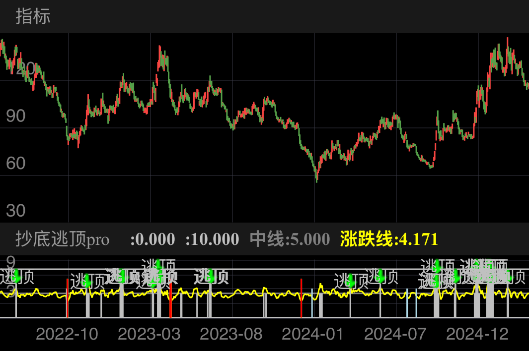 只抄情绪冰点快速反弹大底