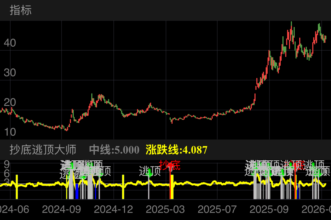 天赐材料 SZ002709 2024-05-24~2026-01-16