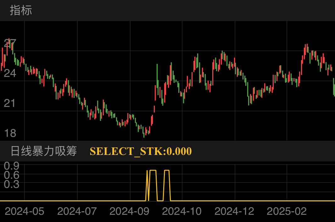 新化股份 SH603867 2024-04-24~2025-04-08
