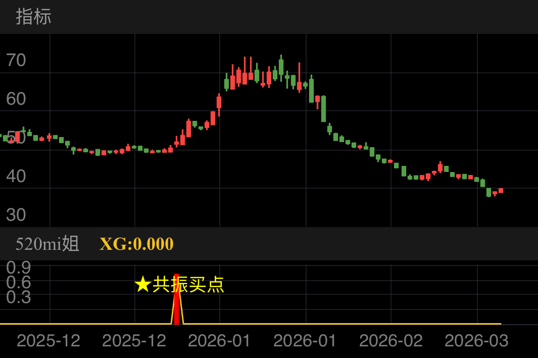 泛微网络 SH603039 2025-11-19~2026-03-25