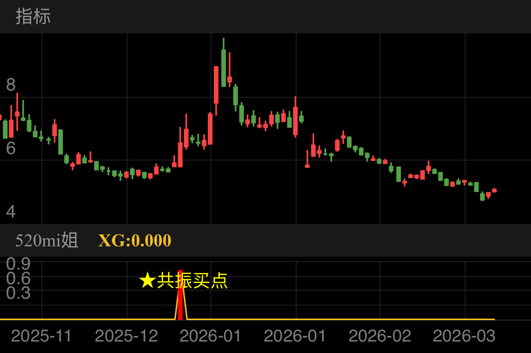 福石控股 SZ300071 2025-11-19~2026-03-25