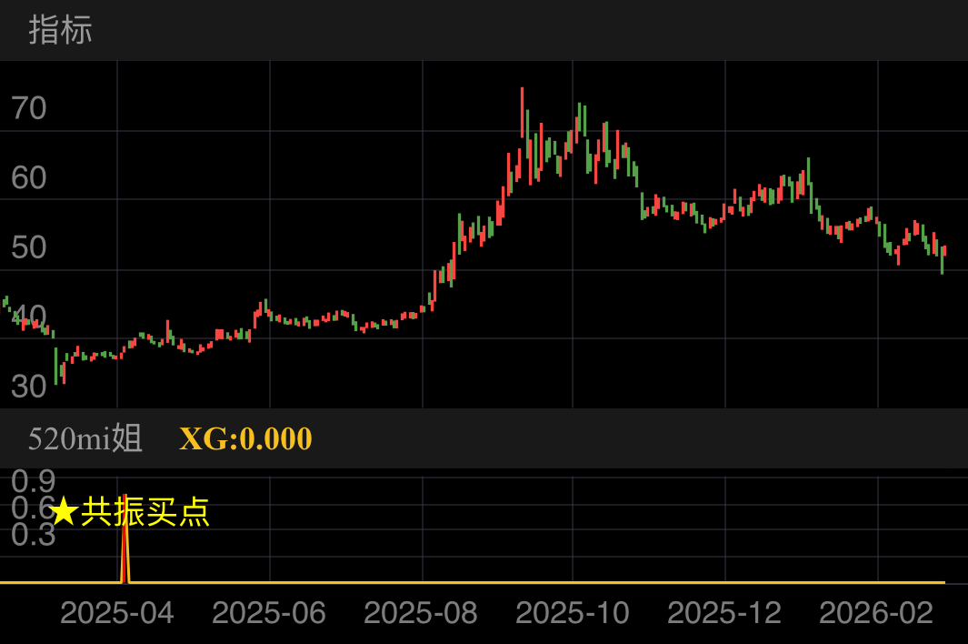 当升科技 SZ300073 2025-03-14~2026-03-25