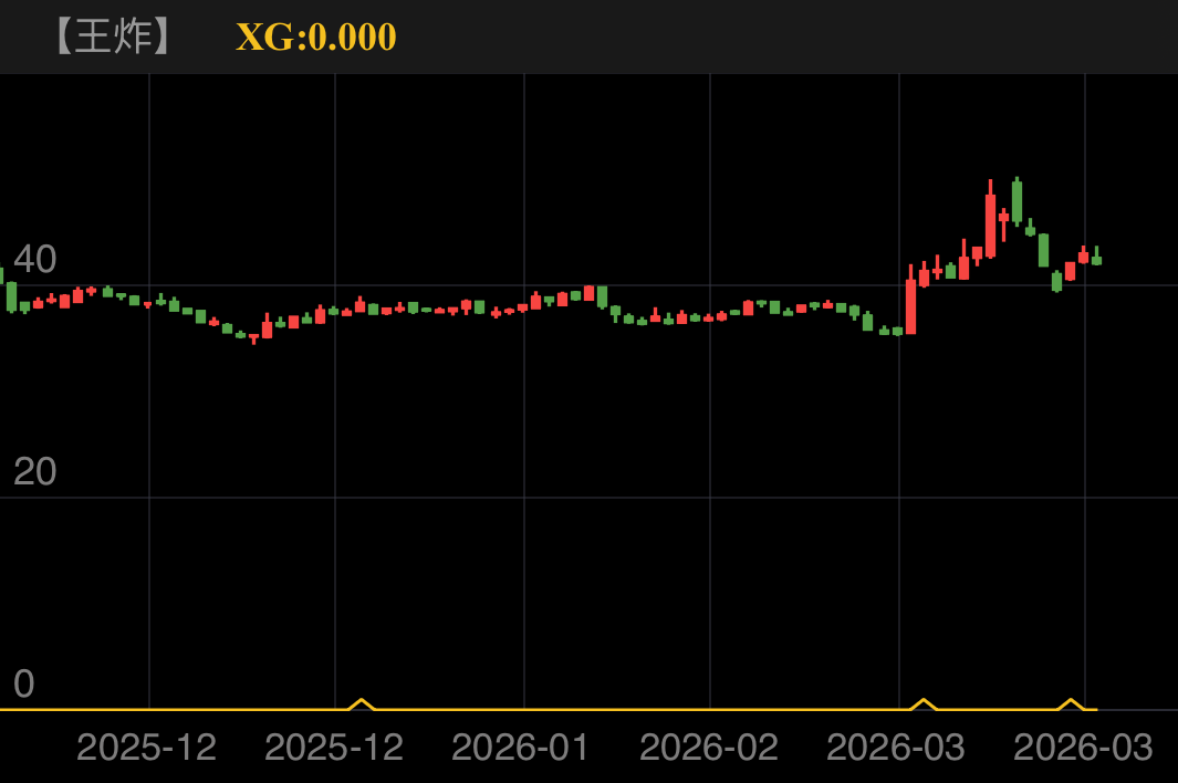 亚香股份 SZ301220 2025-11-20~2026-03-26