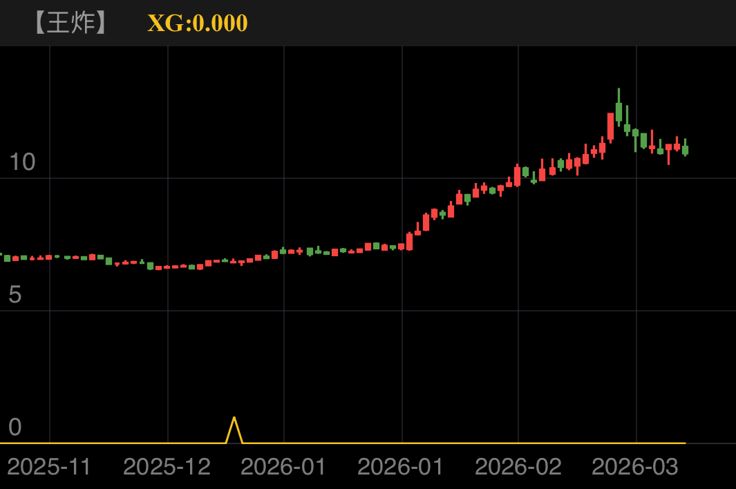天顺风能 SZ002531 2025-11-20~2026-03-26