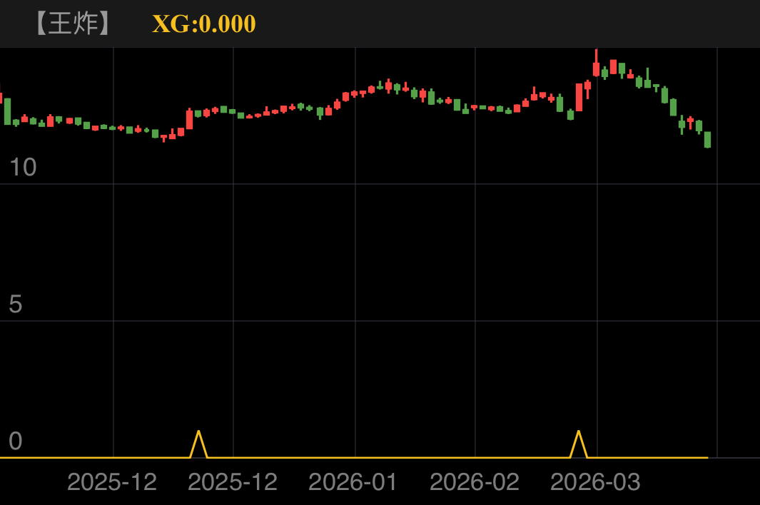 沃顿科技 SZ000920 2025-11-20~2026-03-26