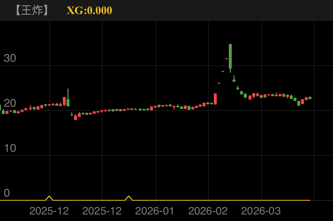 美邦股份 SH605033 2025-11-20~2026-03-26