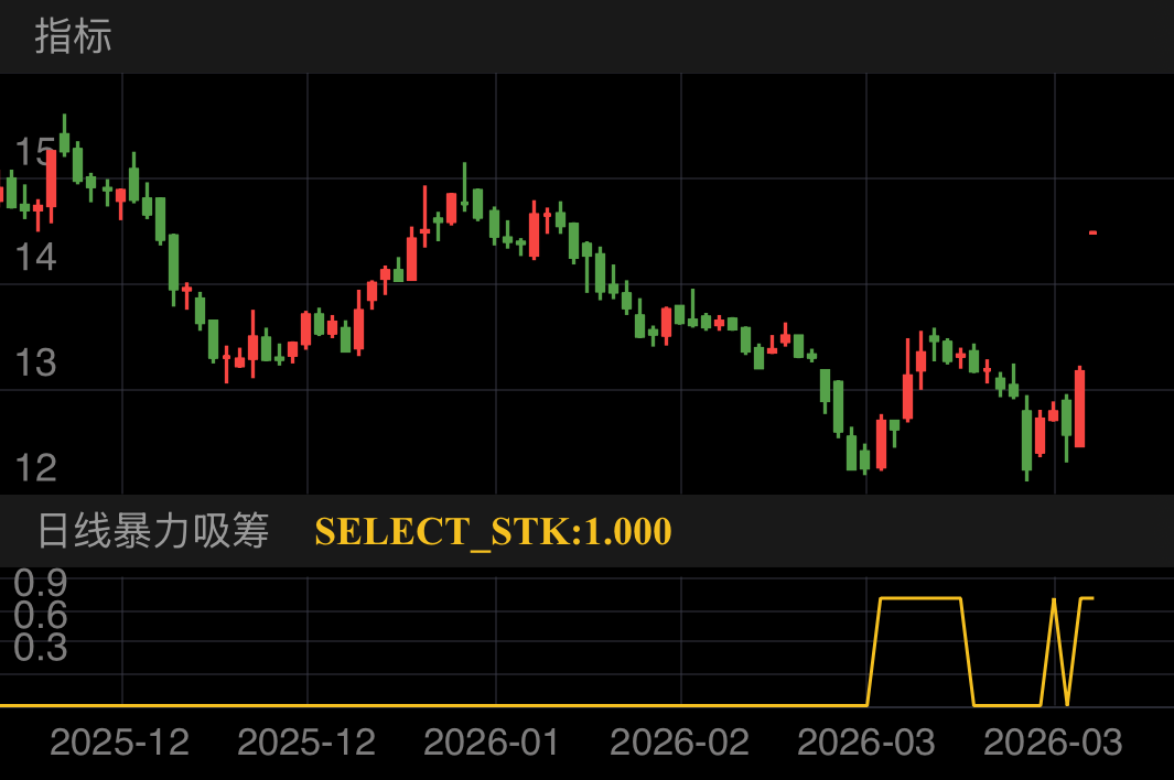 最新，直接一字封死