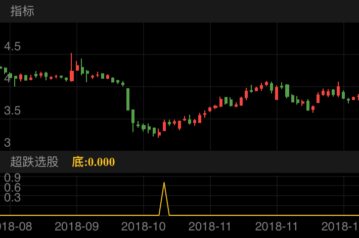 韶能股份 SZ000601 2018-08-29~2018-12-13