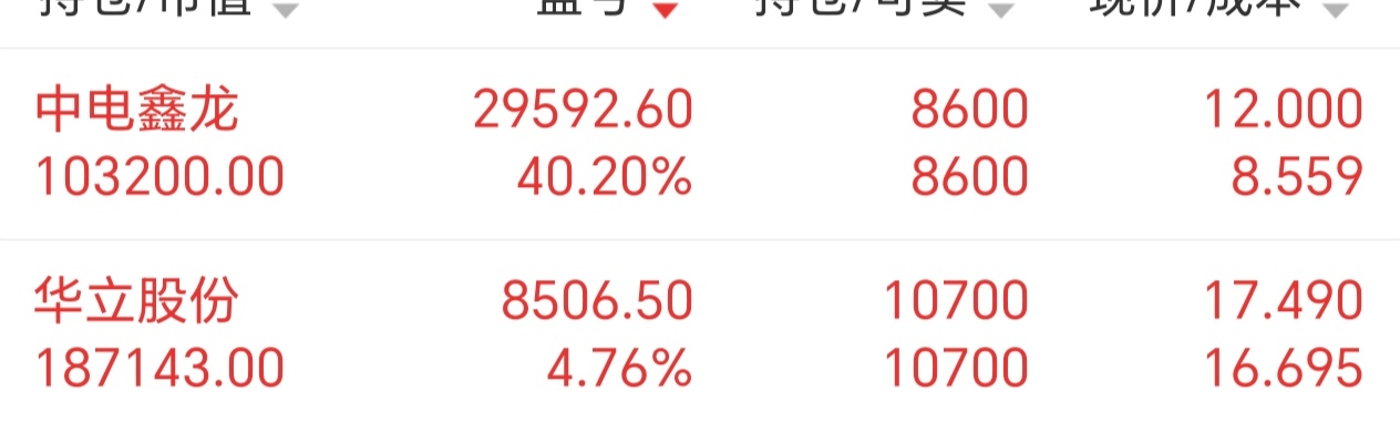 最强龙头主升模型，没有之一