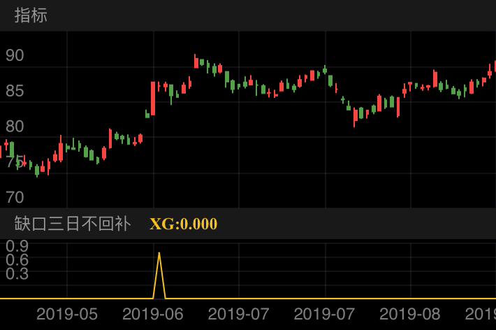 中国平安 SH601318 2019-05-15~2019-09-06