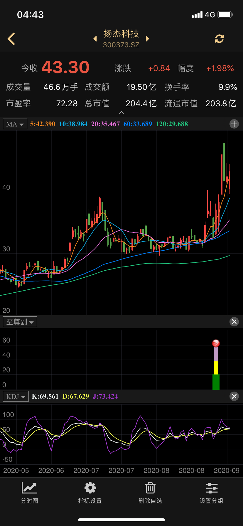 扬杰科技三天翻倍