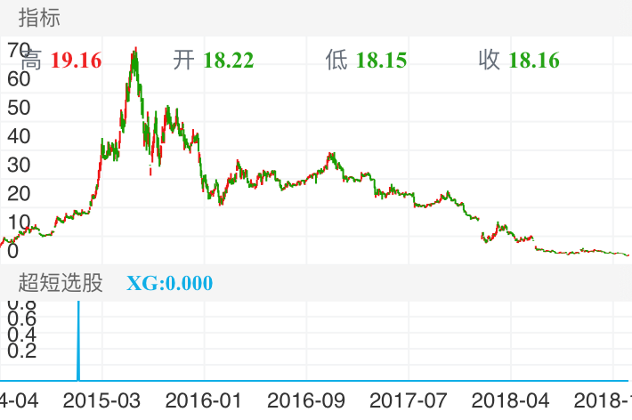 千山药机 300216  （2014/04/04 ~ 2019/02/13）
