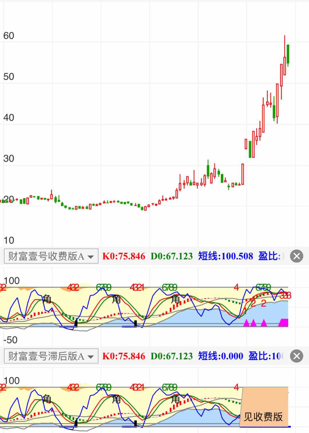 滞后版没有选股功能，收费版可实时查看，可一键选股。