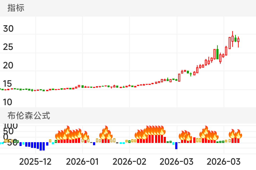 电光科技，启动前选中！