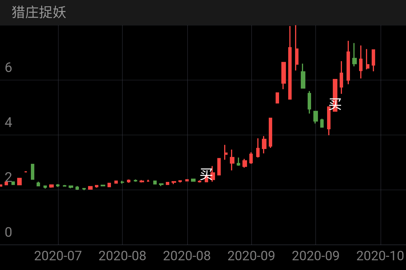 豫金刚石 SZ300064 2020-07-08~2020-10-19