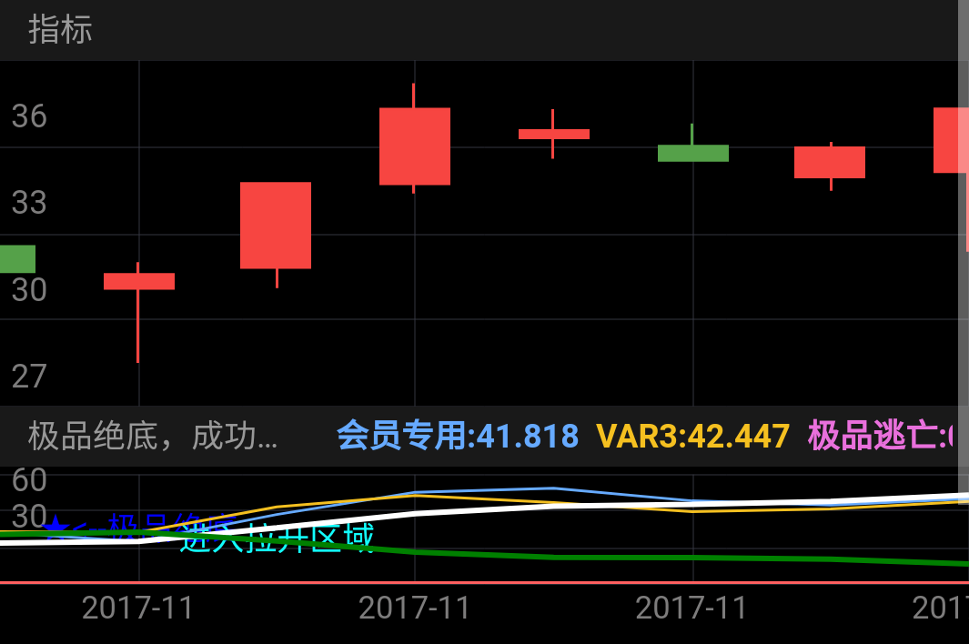 美芝股份 SZ002856 2017-11-16~2017-11-27