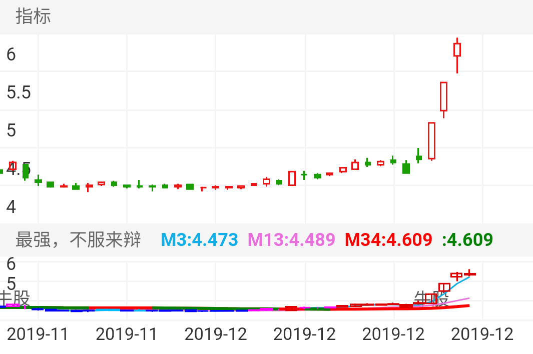 做上升中的牛股