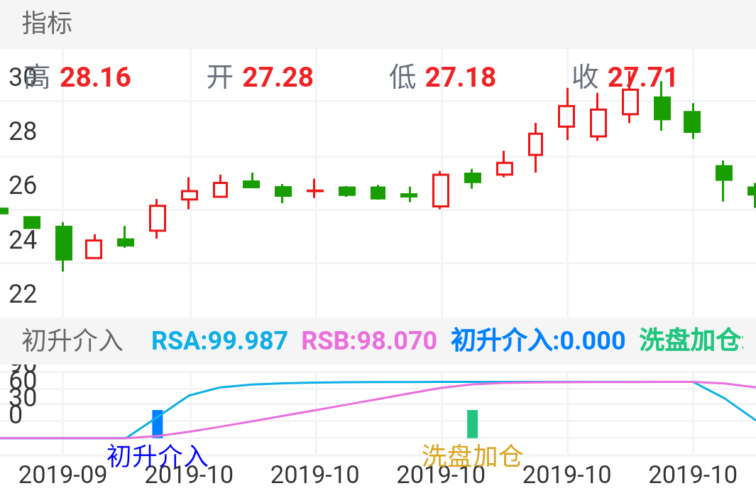 圣农发展 SZ002299 2019-09-24~2019-11-04