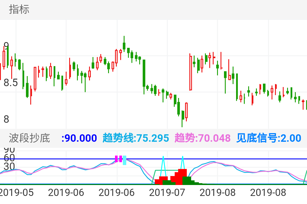 海澜之家 SH600398 2019-05-15~2019-09-04