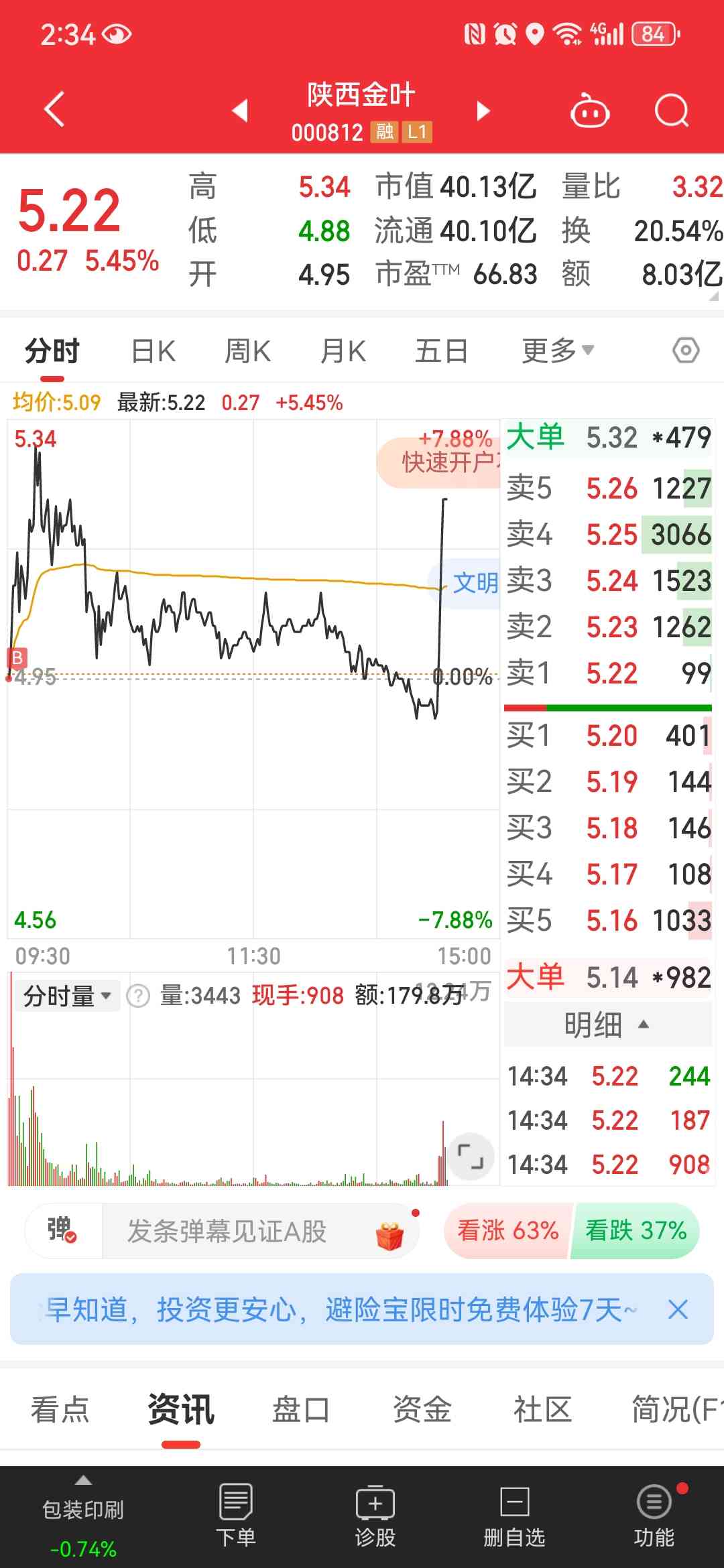 波动大，仓位平均，不重仓单挑。