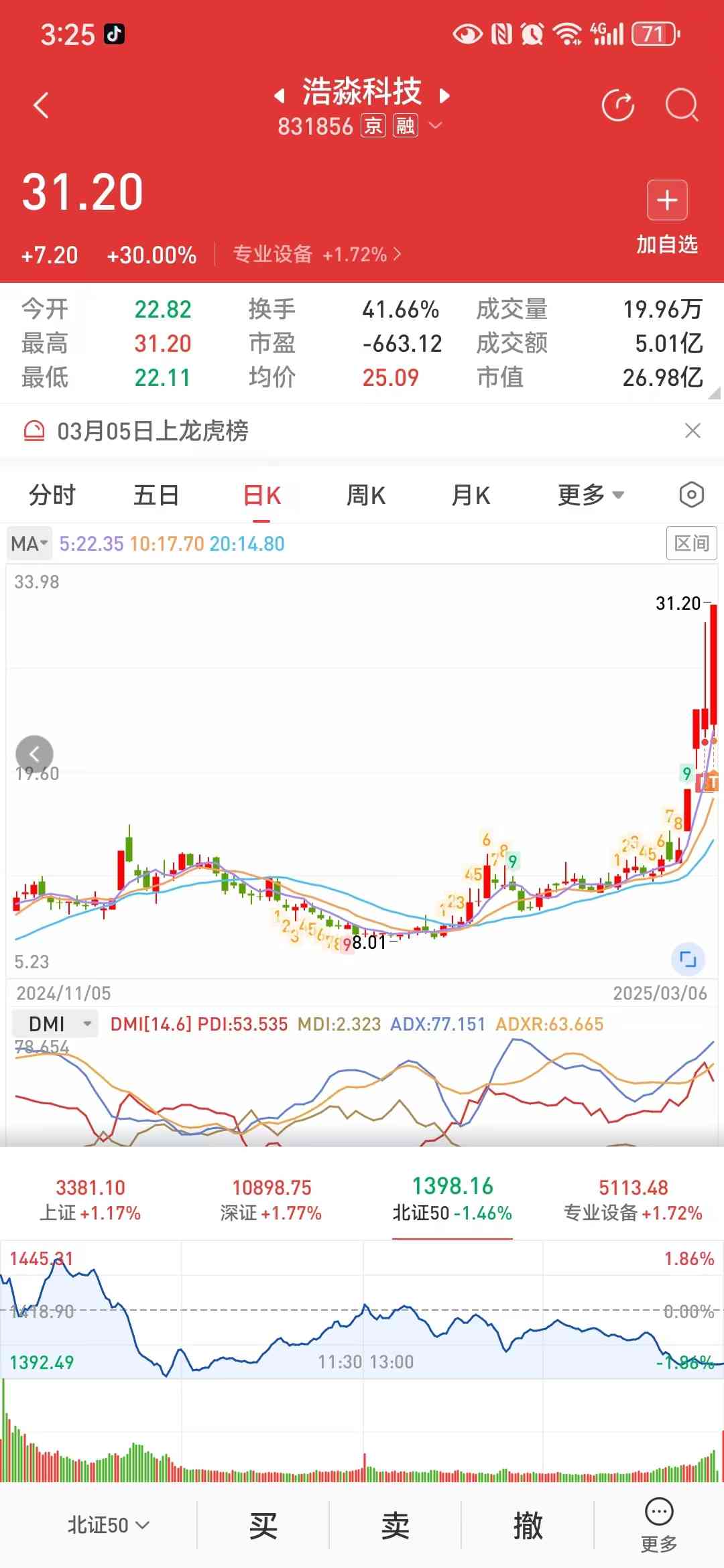 北交所大肉50+