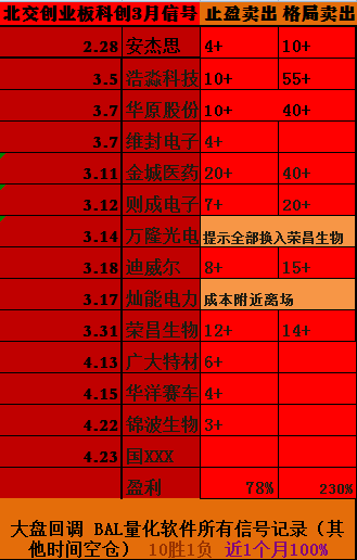最强北交所，科创，创业板量化，采用DLL加密绑定，保证量化的安全唯一。💖近月胜率100%回避大盘调整。💋高端用户福音。