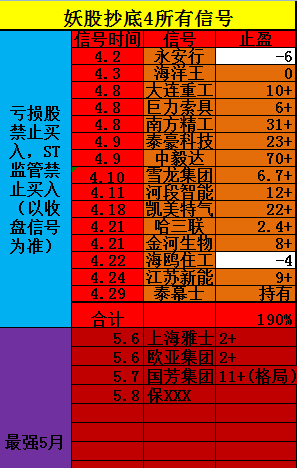 最强低吸，三连胜，第四个明天看结果。